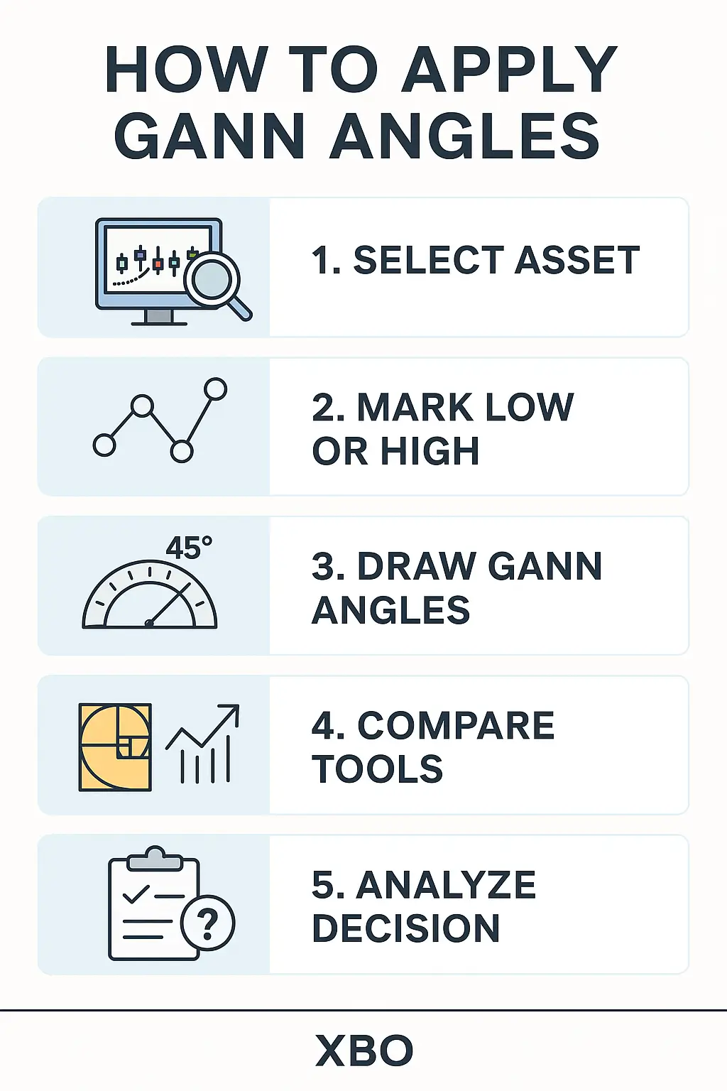 וויליאם גאן נביא או מיסטיקן שוק ההון